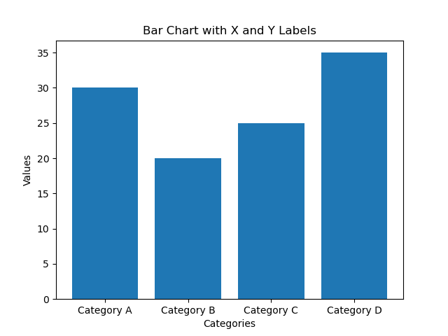 Example-2:Adding X and Y labels