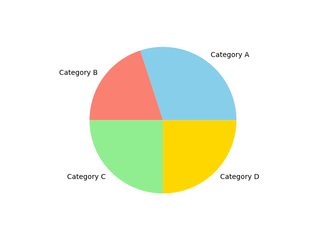 Example-4:Pie Chart with custom colors
