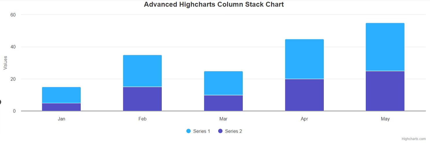 Column Stack Chart