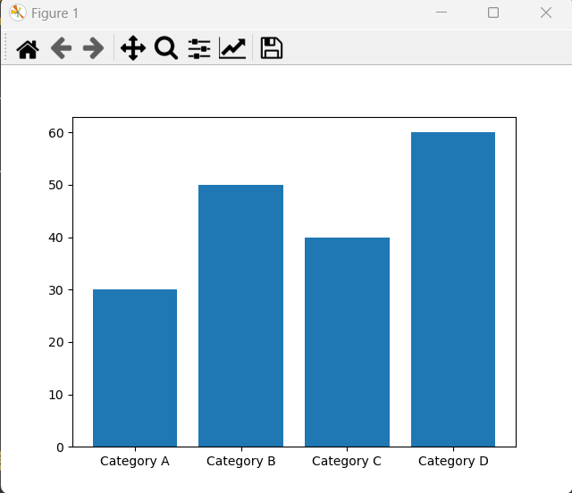 Example-1:Bar Chart