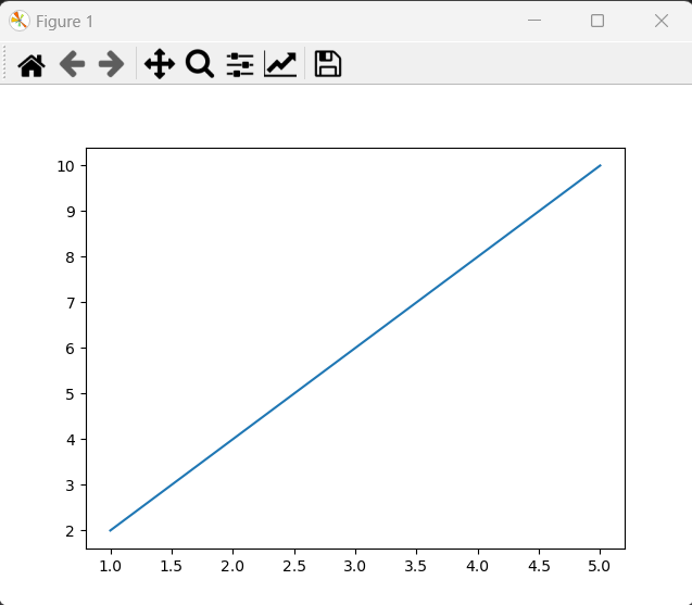 Example-1:Line Chart