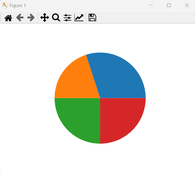 Example-1:Pie Chart