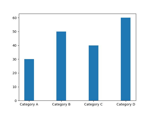 Example-2:Same Width