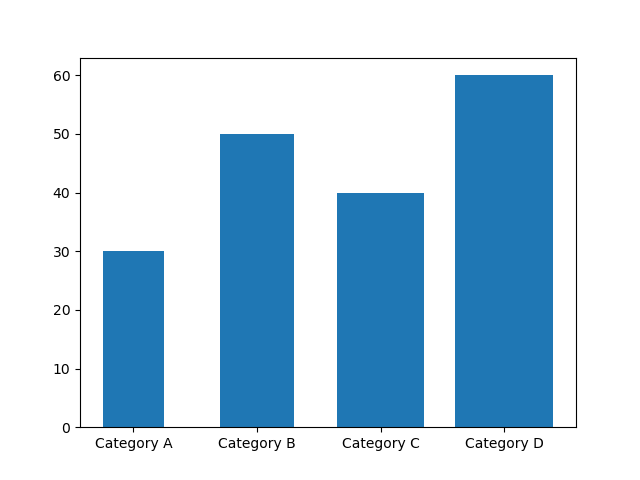 Example-3:Different Widths