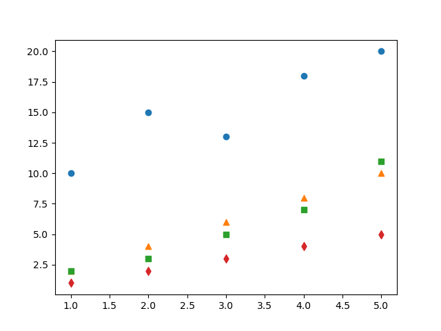 Example-4: Markers