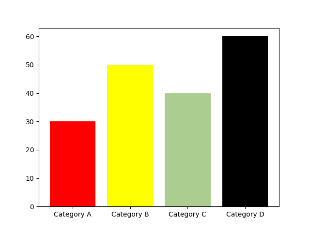 Example-5:Different Colors