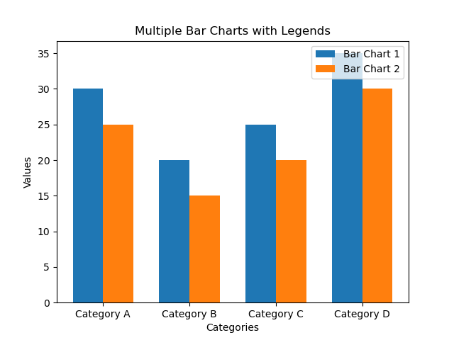 Example-6:Adding Legends with location