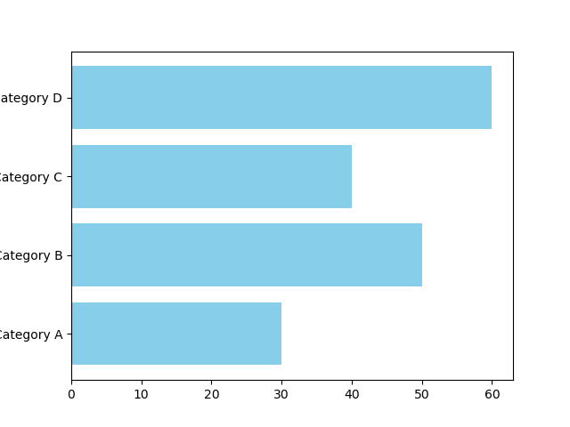 Example-8:Horizontal Bar Chart