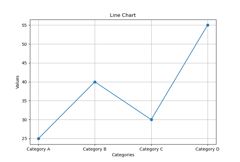 Line Chart